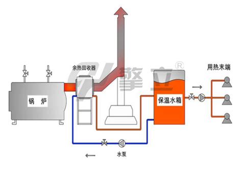 余热回收系统示意图 烟气回收解决方案 擎立集团