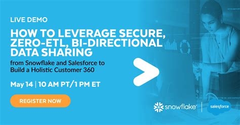 How To Leverage Secure Zero Etl Bi Directional Data Sharing From