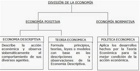 realcion entre economía descriptiva teoría económica y política