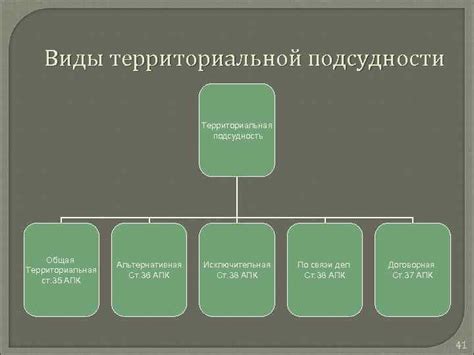 Тема 5 Компетенция арбитражных судов Глава 4 АПК