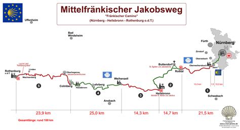 Der mittelfränkische Jakobsweg Fränkischer Camino