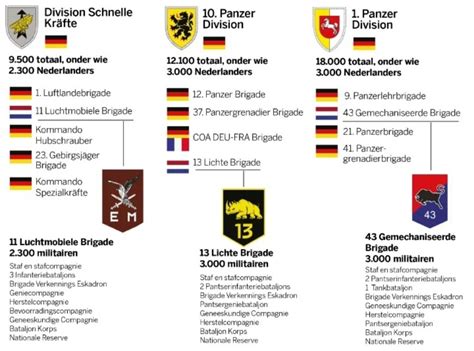 Bundeswehr Takes Over The Field Army Of The Netherlands Militarnyi