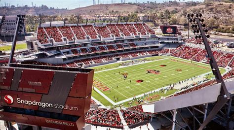 Snapdragon Stadium Inside World Football