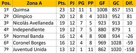 Así Quedaron Los Cruces De Playoffs Del Torneo Pre Federal De Santiago