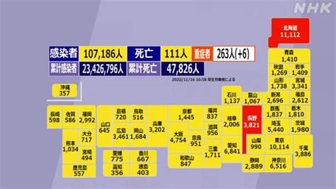 【新型コロナ 厚労省まとめ】111人死亡10万7186人感染（16日） Nhk 新型コロナ 国内感染者数