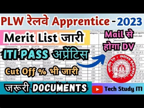 Plw Patiala Apprentice Merit List Plw Patiala Iti Apprentice Cut