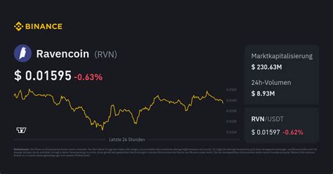 Ravencoin Kurs RVN USD Umtausch Chart Und Neuigkeiten