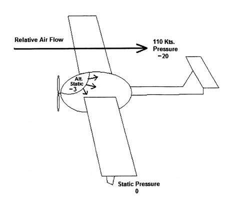 Pitot Static System Define Aviation