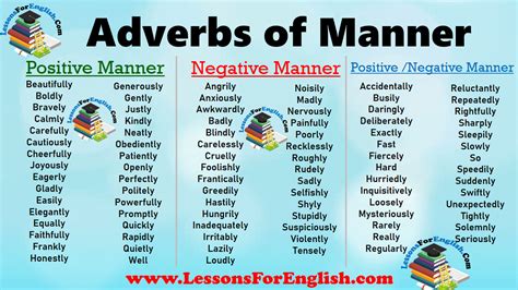 adverbs | Vocabulary Home