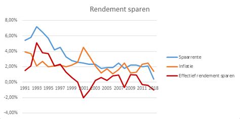 Beleggen Voor Beginners In 6 Stappen Succesvol Beleggen Geldreview Nl