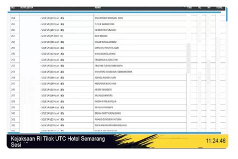 Cek Sekarang Live Score Skd Kejaksaan Pantau Skor Nilai Hasil Tes