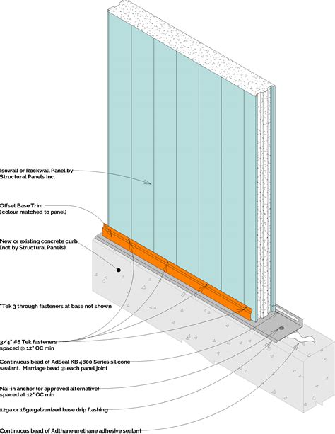 Rockwall™ Fire Rated Wall Panels | Structural Panels Inc.