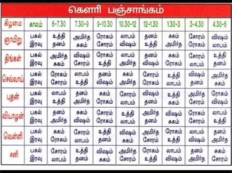 Predict Astrology Tamil Font Download