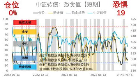 明日仓位已更新（0914） 知乎