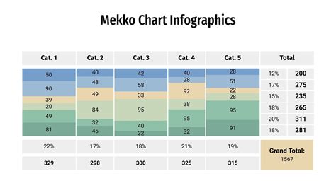 Gráficos Mekko Plantilla de Google Slides y PowerPoint