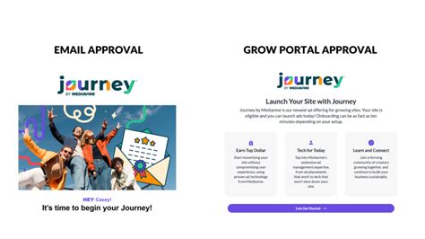 Journey By Mediavine Review Blogging Guide