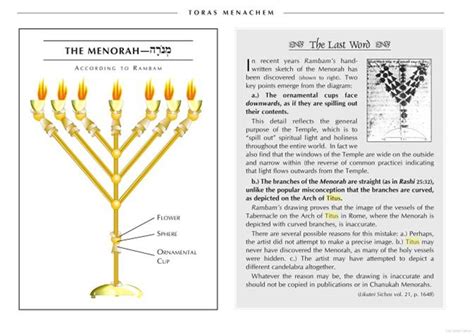 DOVBEAR: Shaky chabad menorah history