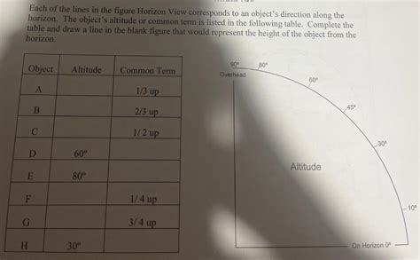 Solved Use The Diagram Horizon View To Complete SolutionInn