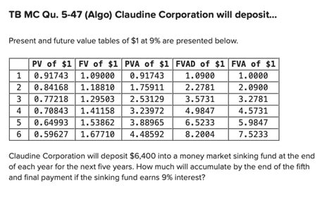 Solved Tb Mc Qu Algo Claudine Corporation Will Chegg