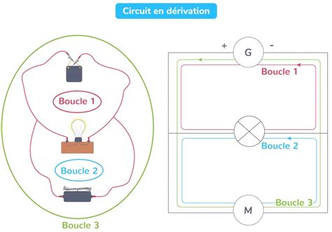 Les Associations De Dipôles En Série Et En Dérivation 5e Cours Physique Chimie Kartable