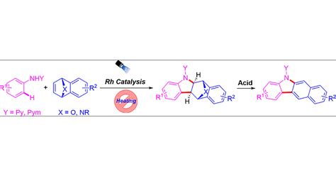 Benzocarbazole Synthesis Via Visible Light Accelerated Rh Iii