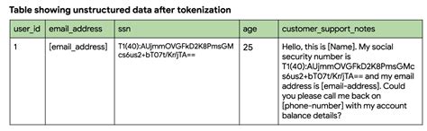 Take Charge Of Your Data How Tokenization Makes Data Usable Without