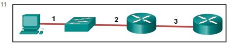 Soal Ccna Chapter Cara Tepat