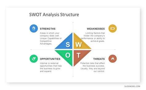 How To Conduct A Swot Analysis Examples Templates