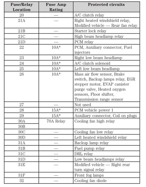 Fuse Box Diagram Ford Transit And Relay With Assignment And 58 Off