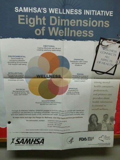 SAMHSA S Eight Dimensions Of Wellness Health Psychology Behavioral