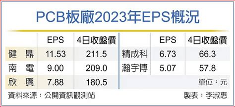 【0306盤前新聞】科技股賣壓 道瓊狂瀉逾400點 那指創三周最糟單日；超微降規版 Ai 晶片銷陸卡關 Miller的投資沙龍