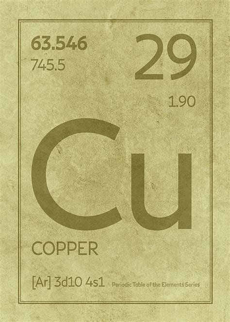 Copper Element Periodic Table