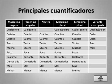 Los Determinantes Copia