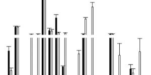 Variations in Terpene Profiles of Different Strains of Cannabis sativa ...