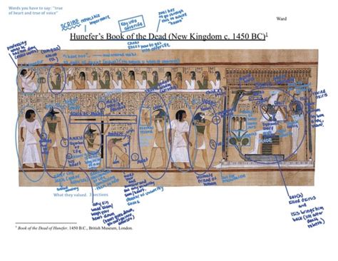 Egypt Flashcards Quizlet