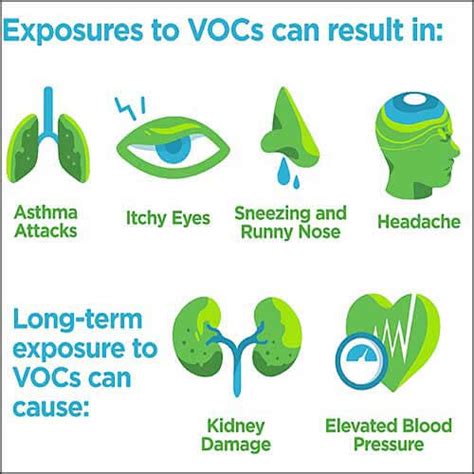 What Does Voc In Paint Mean At Alexander Maloney Blog