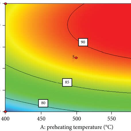 A Response Surface Plot And B Contour Line Map Decolorization