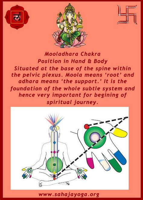 Root Chakra Position In Hand And Body Sahaja Yoga Chakra