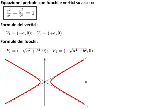 Come Disegnare Un Iperbole Esempi Svolti Mondofisica