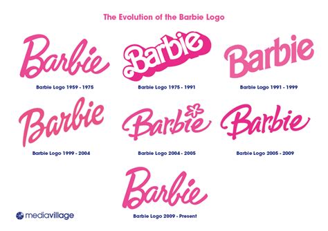 How The Barbie Brand Has Stood The Test Of Time Media Village