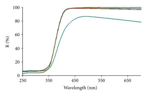 Diffuse Reflectance Spectra Of TiO2 And WO3 TiO2 Photocatalysts A As