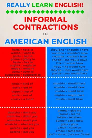 Useful List Of Informal Contractions In English Eslbuzz 48 Off