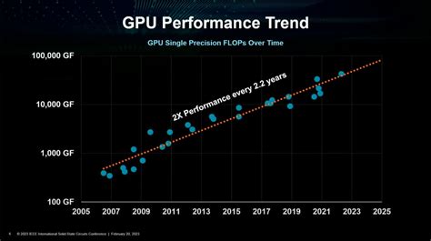 Amd Lays The Path To Zettascale Computing Talks Cpu Gpu Performance