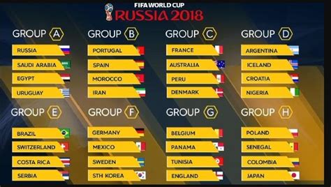 FIFA World Cup 2018 Qualified Teams: FIFA World Cup News