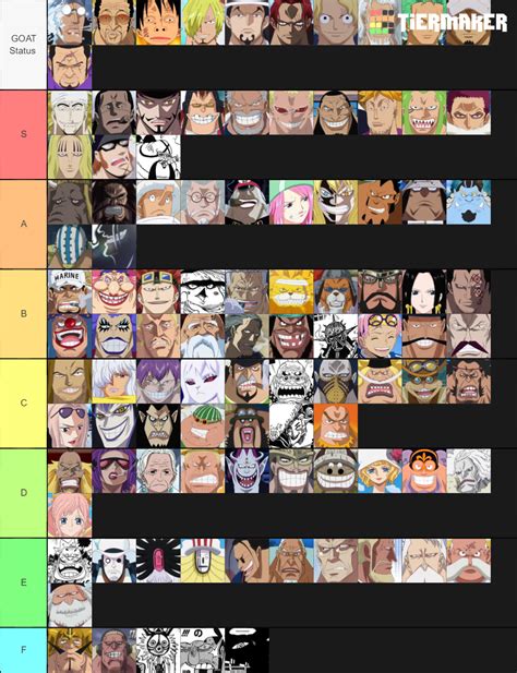 One Piece Tier List Community Rankings TierMaker