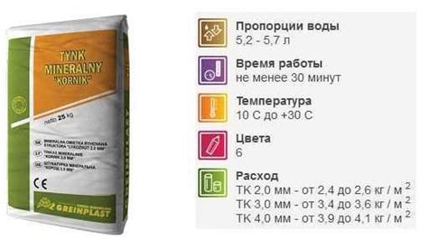 Расход декоративной штукатурки на 1м2: венецианской, шуба
