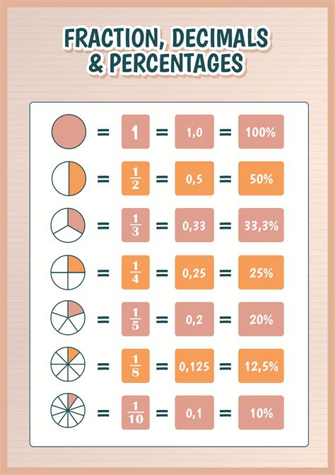 Fraction Decimal Percent Chart 11 Free Pdf Printables Printablee