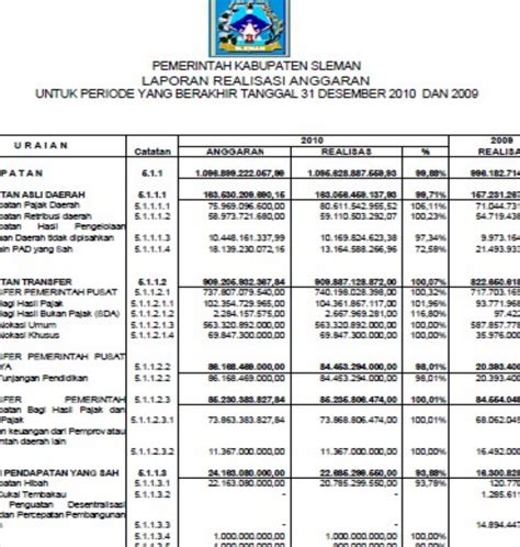 Contoh Laporan Keuangan Pemerintah Koleksi Gambar