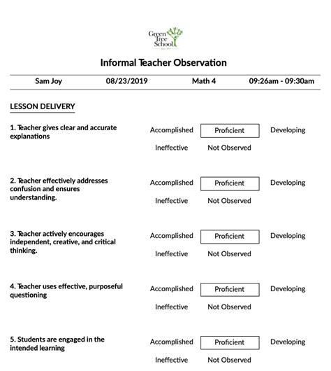 A Complete Guide To Classroom Observation Frameworks By Adam S Ceo