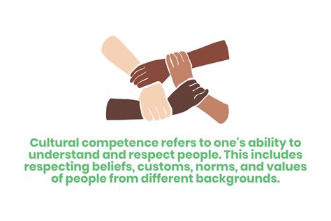 45 Examples Of Cultural Competence In The Workplace — Etactics